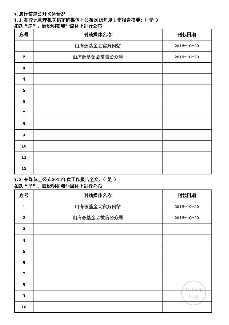 2016年基金会年度工作报告