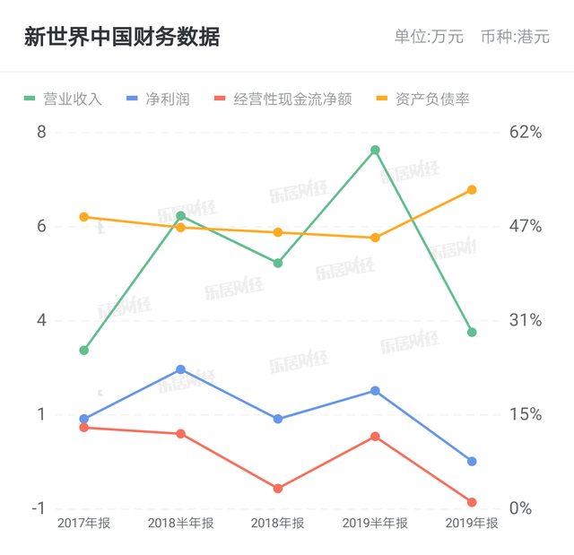 新世界发展续订服务集团服务总协议及周大福企业服务总协议 新世界发展续订服务集团服务总协议及周大福企业服务总协议
