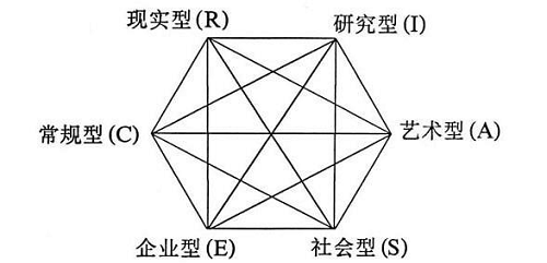 职业测评:如何找到我们的职业兴趣? 职业测评:如何找到我们的职业兴趣?