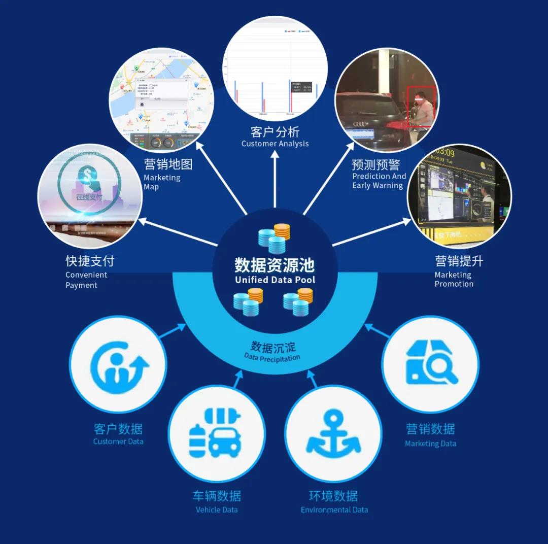 大华智慧加油站,助力构建智慧型终端服务场景 大华智慧加油站,助力构建智慧型终端服务场景