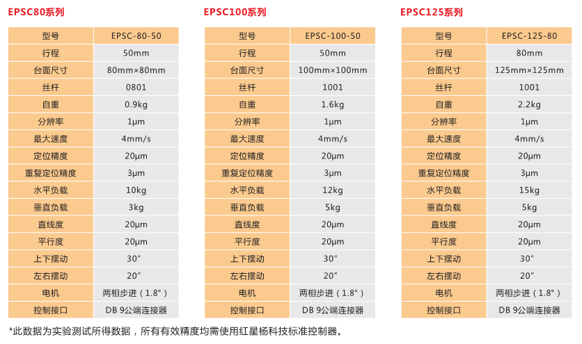  EPSC超薄小型電動(dòng)平移臺(tái)