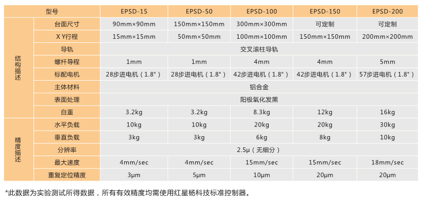  EPSD整體二維電動(dòng)平移臺(tái)