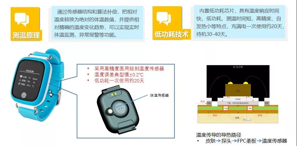 助力校园防疫—2.4G校园体温手环实时监测管理方案 助力校园防疫—2.4G校园体温手环实时监测管理方案