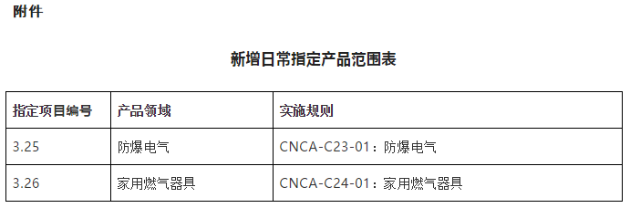 这两类产品纳入强制性产品认证实验室日常指定范围