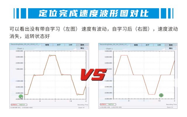 從國(guó)產(chǎn)探路者到創(chuàng)新風(fēng)向標(biāo)，眾為興伺服的“進(jìn)階之路”