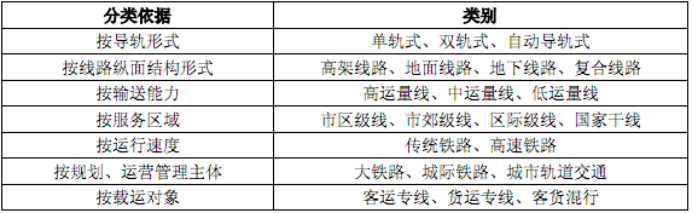 2020-2026年城市轨道交通行业发展战略研究预测  