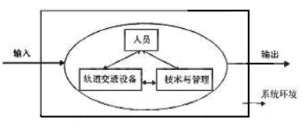 2020-2026年城市轨道交通行业发展战略研究预测  