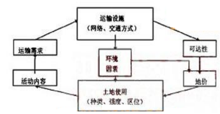 2020-2026年城市轨道交通行业发展战略研究预测  