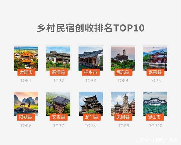 《2019年乡村民宿报告》发布:乡村民宿房源数增加1.3倍 创收超5.5亿 《2019年乡村民宿报告》发布:乡村民宿房源数增加1.3倍 创收超5.5亿