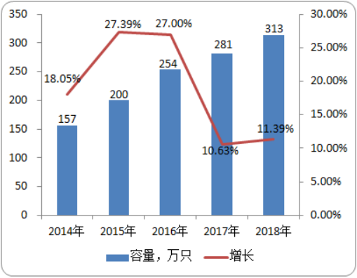 2020-2026年光纤连接器行业市场容量分析及发展战略预测