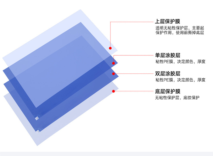 關于粘塵墊的基本知識