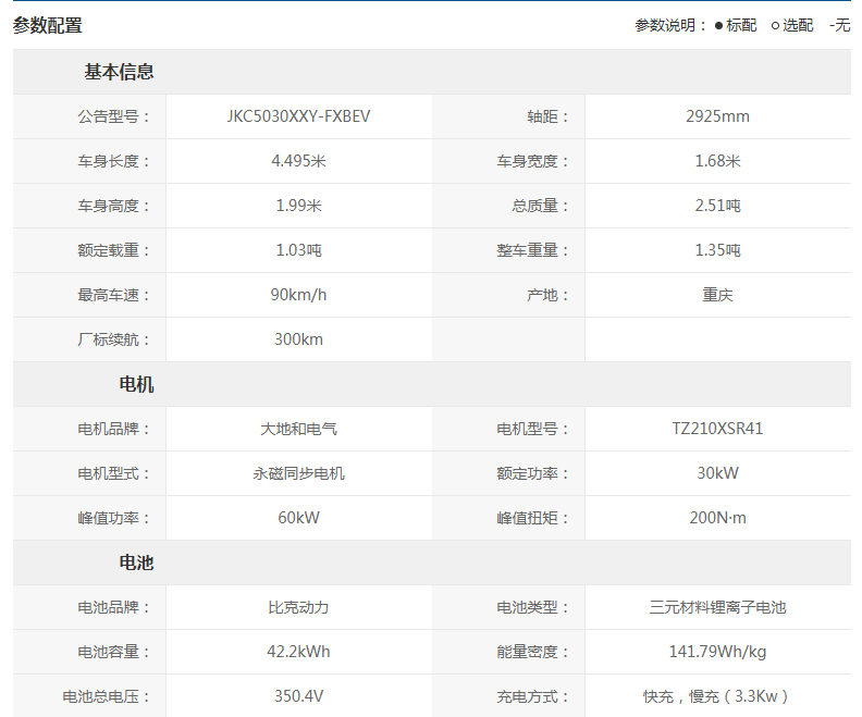好运1号参数图 好运1号参数图