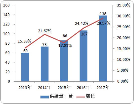 2020-2026年光学相干断层扫描仪重点企业分析及发展前景预测