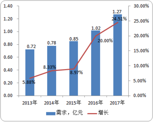2020-2026年光学相干断层扫描仪重点企业分析及发展前景预测