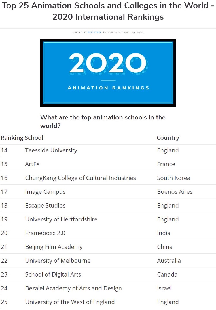 2020 Animation Career Review排名，提赛德大学全球14，全英第3！