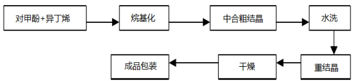 2020-2026年国内外抗氧剂市场投资前景及供需格局预测