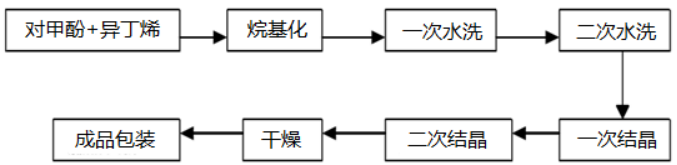 2020-2026年国内外抗氧剂市场投资前景及供需格局预测