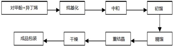 2020-2026年国内外抗氧剂市场投资前景及供需格局预测