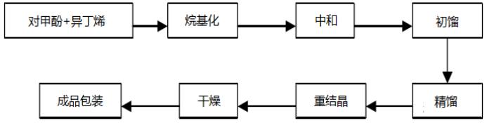 2020-2026年国内外抗氧剂市场投资前景及供需格局预测