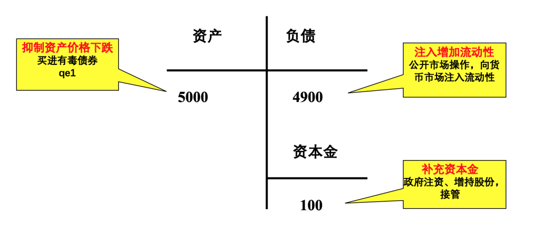 “浦山讲坛”第10期：美国股灾与美联储救市原因与含义