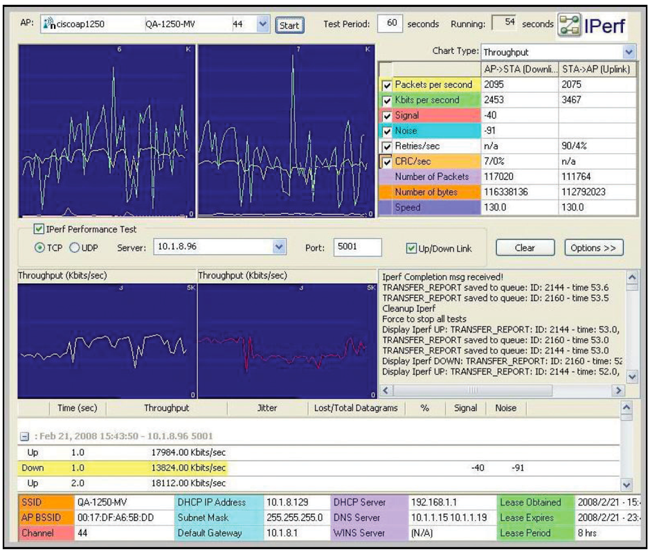 AirMagnet WiFi Analyzer无线网分析仪