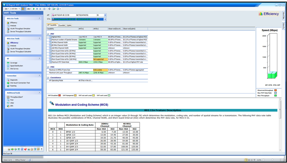 AirMagnet WiFi Analyzer无线网分析仪