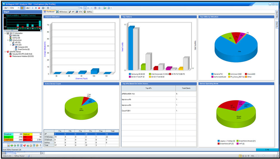 AirMagnet WiFi Analyzer无线网分析仪