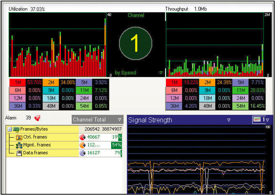 AirMagnet WiFi Analyzer无线网分析仪