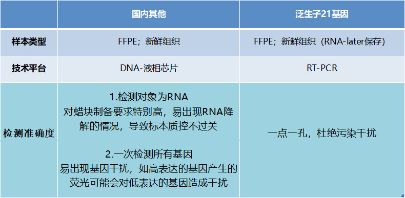 新品上市|直击乳腺癌,泛生子两款新品保护女性健康 新品上市|直击乳腺癌,泛生子两款新品保护女性健康