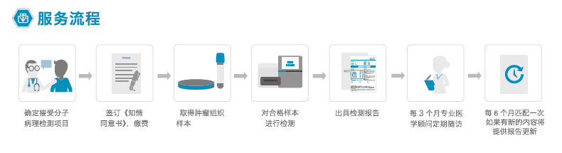 新品上市|直击乳腺癌,泛生子两款新品保护女性健康 新品上市|直击乳腺癌,泛生子两款新品保护女性健康