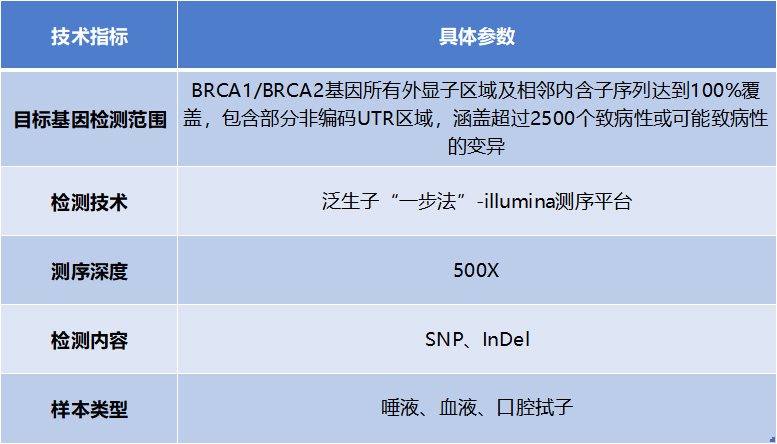 新品上市|直击乳腺癌,泛生子两款新品保护女性健康 新品上市|直击乳腺癌,泛生子两款新品保护女性健康