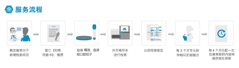新品上市|直击乳腺癌,泛生子两款新品保护女性健康 新品上市|直击乳腺癌,泛生子两款新品保护女性健康