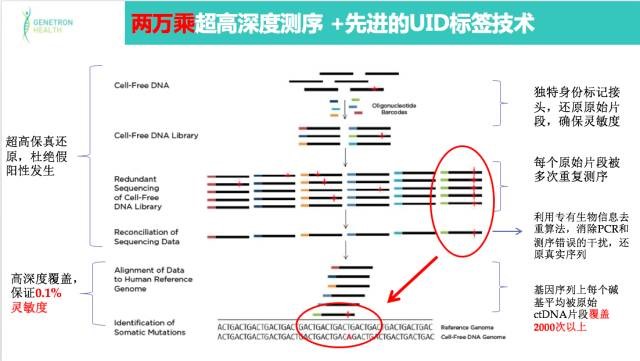 阎海教授:基因组学在肺癌精准诊疗的应用 阎海教授:基因组学在肺癌精准诊疗的应用