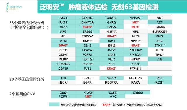 阎海教授:基因组学在肺癌精准诊疗的应用 阎海教授:基因组学在肺癌精准诊疗的应用