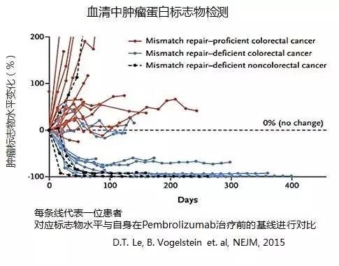 阎海教授:基因组学在肺癌精准诊疗的应用 阎海教授:基因组学在肺癌精准诊疗的应用