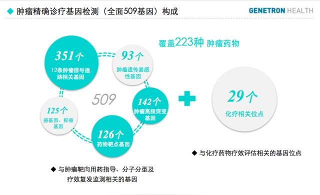 阎海教授:基因组学在肺癌精准诊疗的应用 阎海教授:基因组学在肺癌精准诊疗的应用