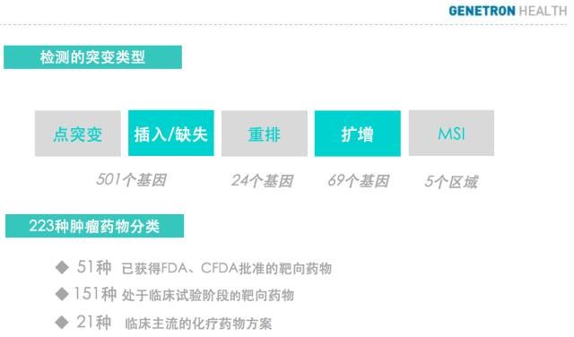 阎海教授:基因组学在肺癌精准诊疗的应用 阎海教授:基因组学在肺癌精准诊疗的应用