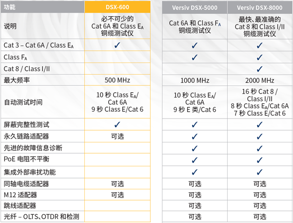 DSX-600 CH、DSX2-5000 CH和DSX2-8000 CH的区别