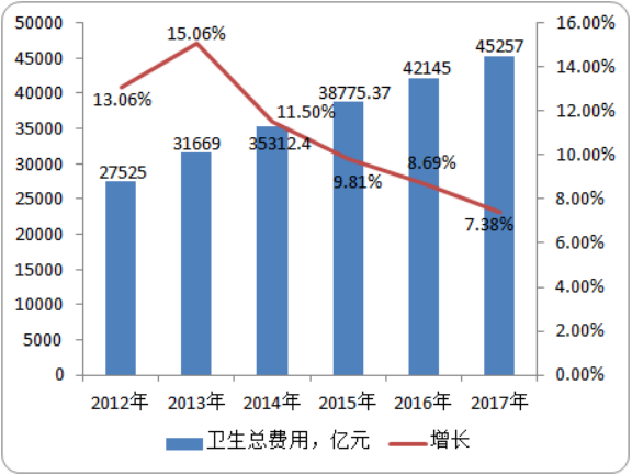 2020-2026年医疗卫生产业市场发展前景及投资战略咨询预测 2020-2026年医疗卫生产业市场发展前景及投资战略咨询预测