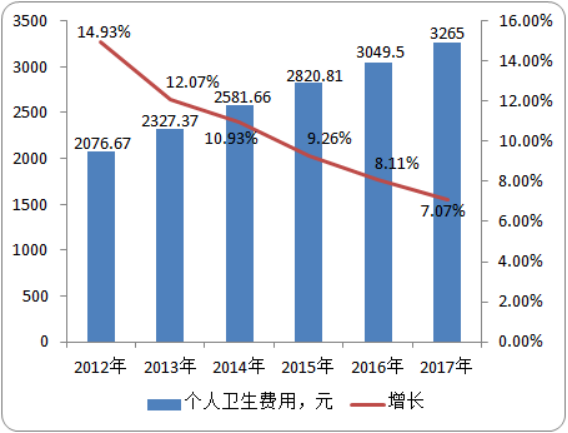 2020-2026年医疗卫生产业市场发展前景及投资战略咨询预测
