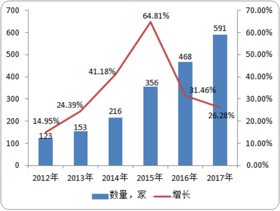 2020-2026年医疗卫生产业市场发展前景及投资战略咨询预测