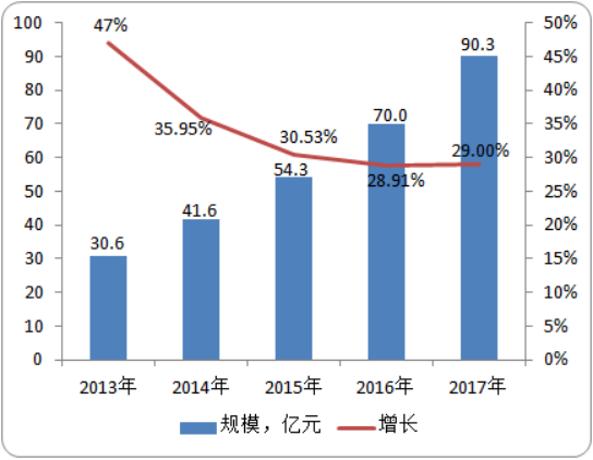 2020-2026年镇痛药行业研究预测及市场投资潜力分析