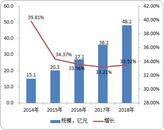 2020-2026年镇痛药行业研究预测及市场投资潜力分析