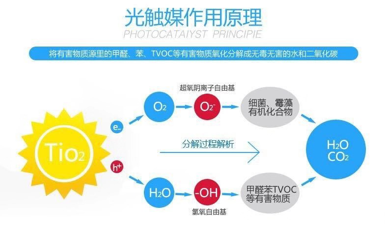 纳米光触媒技术 纳米光触媒技术