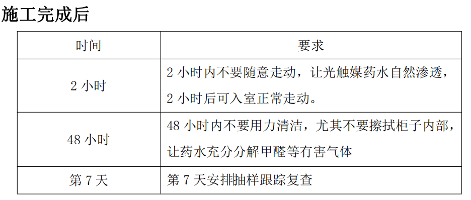 纳米光触媒技术 纳米光触媒技术