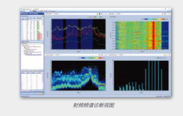 AirMagnet® Spectrum XT无线网络干扰源分析 