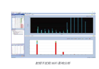 AirMagnet® Spectrum XT无线网络干扰源分析 