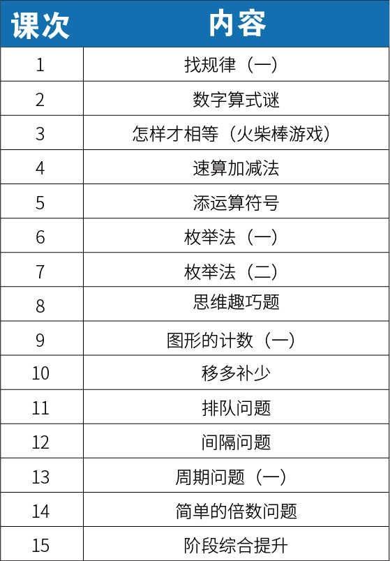 【新三年级】2020暑期课程大纲