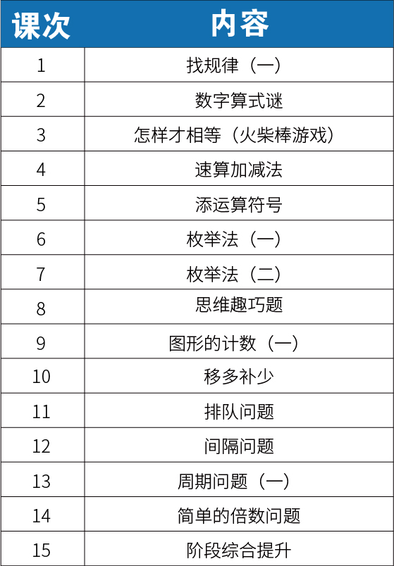 【新三年级】2020暑期课程大纲