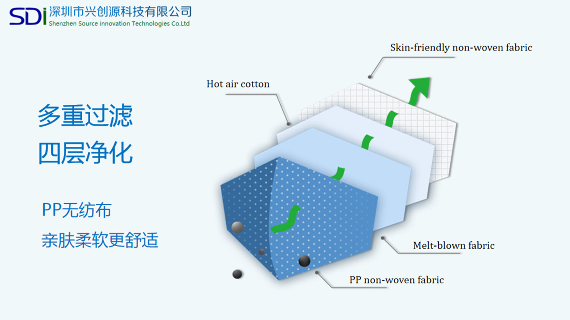 麗源防護口罩S9401